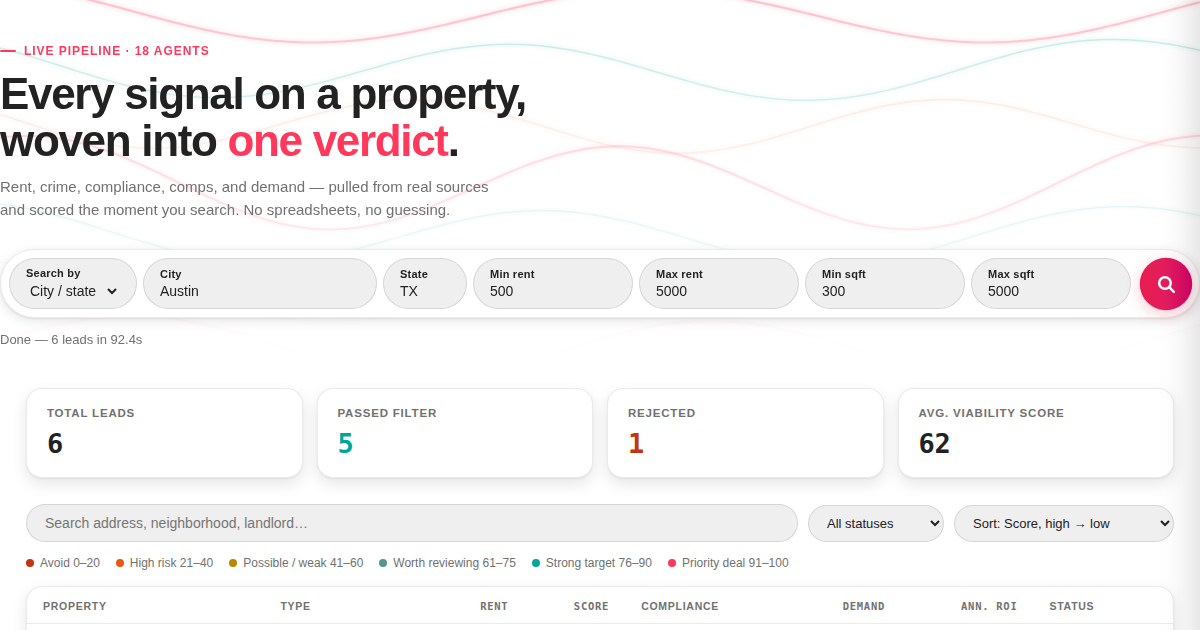 AirLoom dashboard scoring Austin, TX rental listings for Airbnb arbitrage, showing per-property verdicts, rents, and ROI